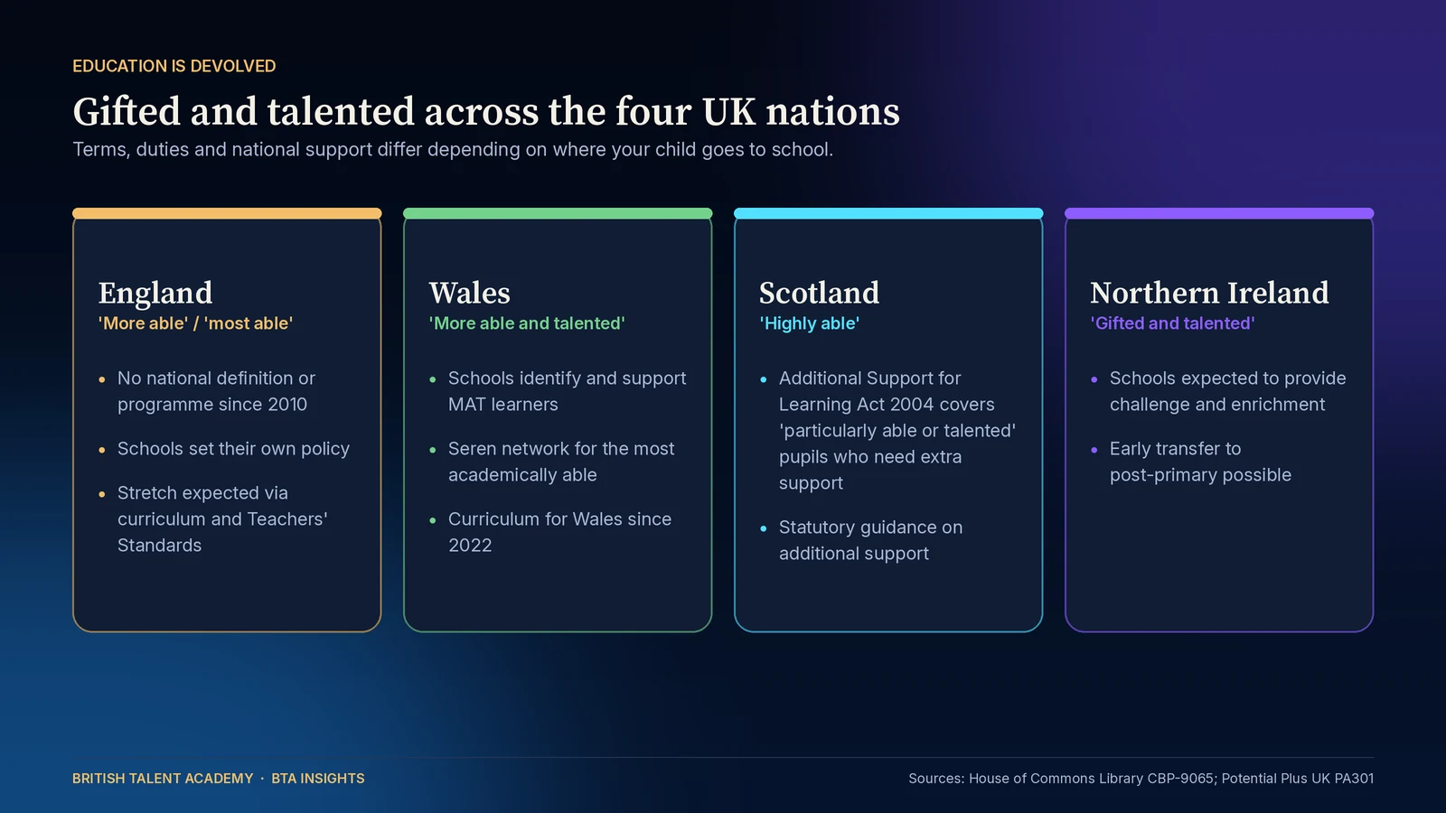 Comparison of gifted and talented policy across the UK: England has no national definition or programme since 2010; Wales identifies more able and talented learners and runs the Seren network; Scotland's Additional Support for Learning Act covers particularly able or talented pupils; Northern Irelan