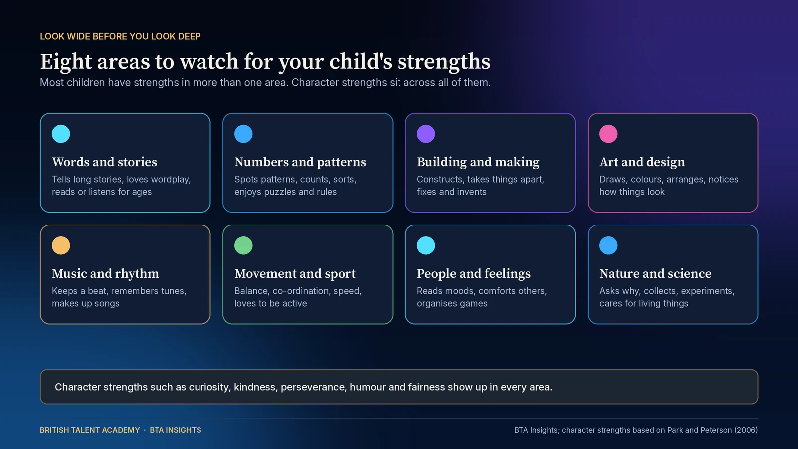 Grid of eight areas in which to watch for a child's strengths: words and stories, numbers and patterns, building and making, art and design, music and rhythm, movement and sport, people and feelings, and nature and science, each with example behaviours such as telling long stories, spotting patterns