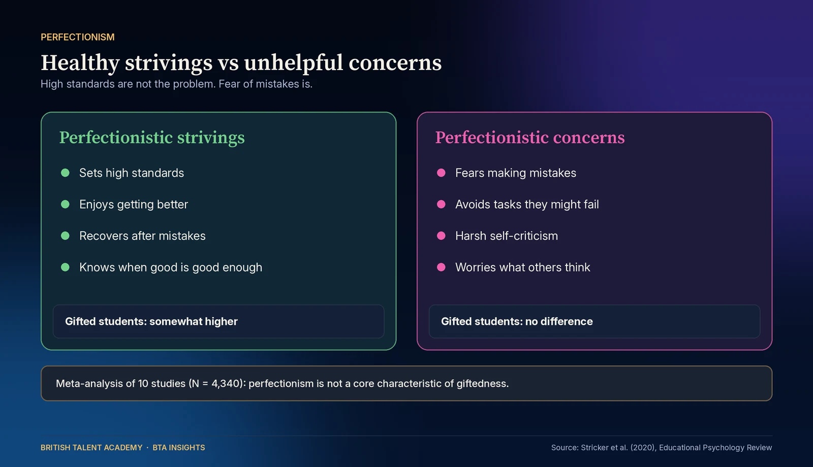 Two-column comparison of healthy perfectionistic strivings and unhelpful perfectionistic concerns: strivings include setting high standards, enjoying improvement, recovering from mistakes and knowing when good is good enough; concerns include fear of making mistakes, avoiding tasks they might fail,