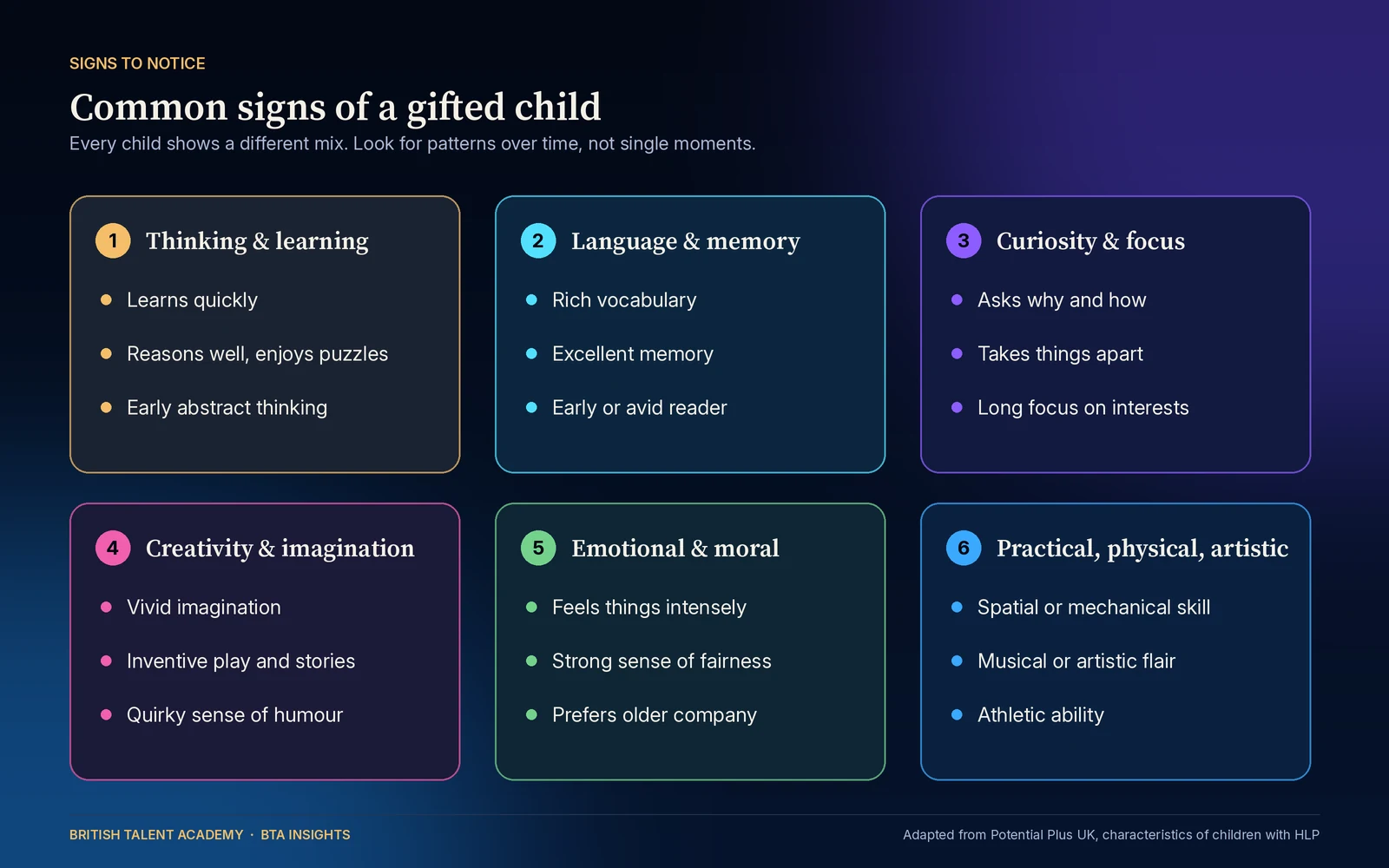 Infographic grouping common signs of a gifted child into six areas: thinking and learning, language and memory, curiosity and focus, creativity and imagination, emotional and moral sensitivity, and practical, physical and artistic ability