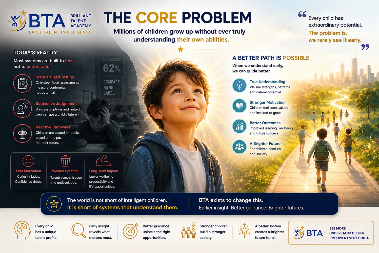 Core problem bright poster preview