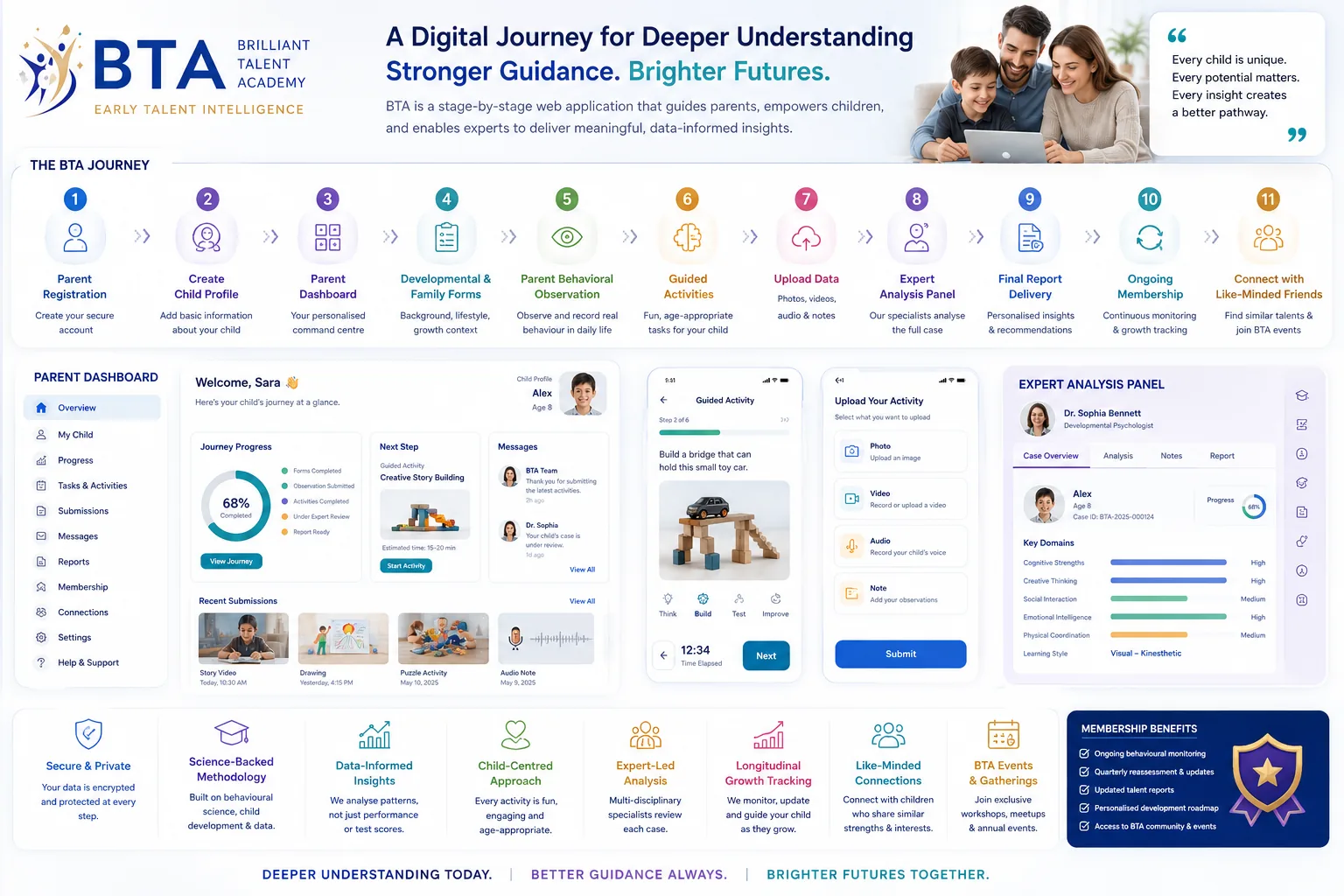 Dashboard journey poster preview
