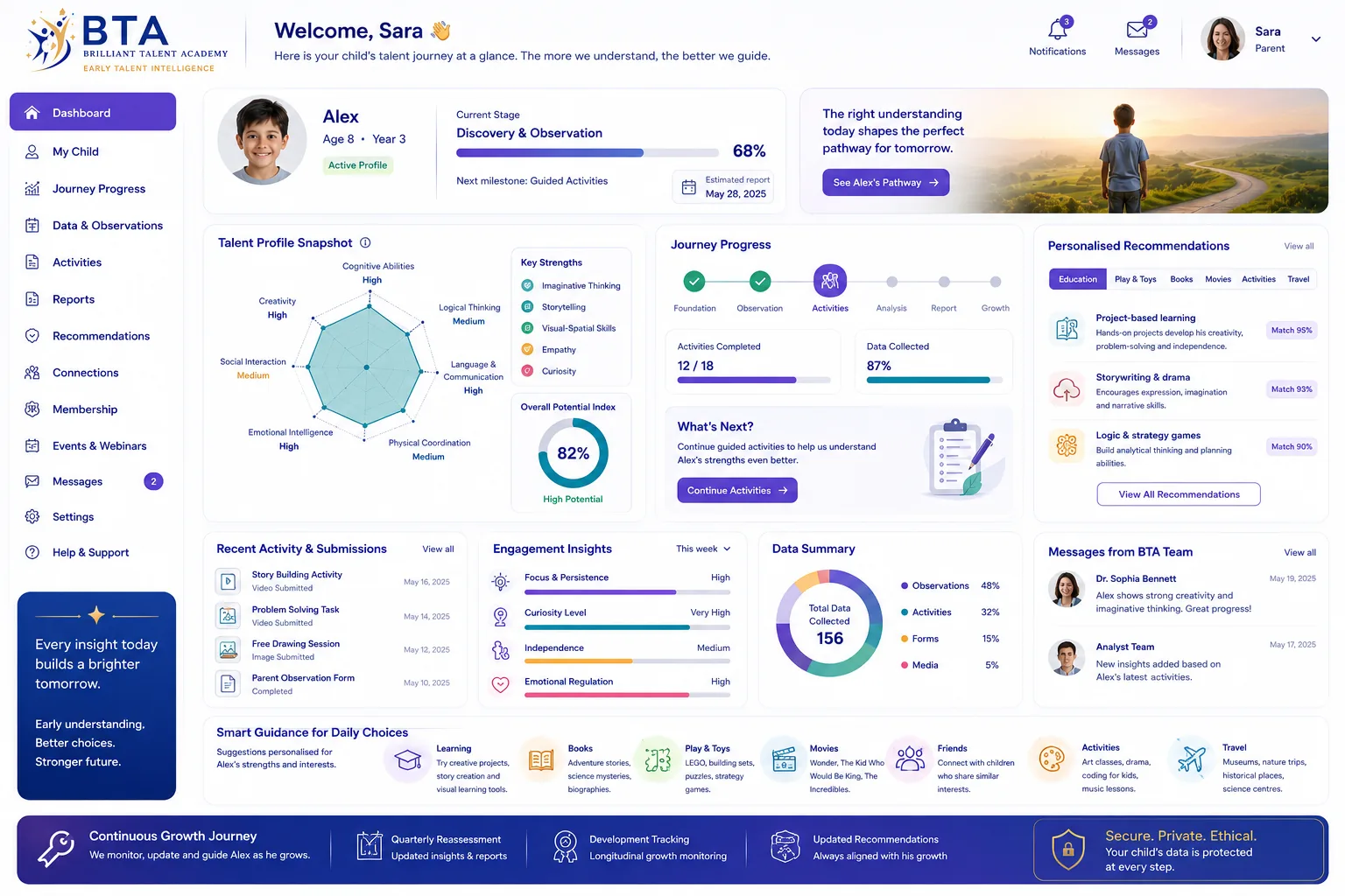Parent dashboard poster preview