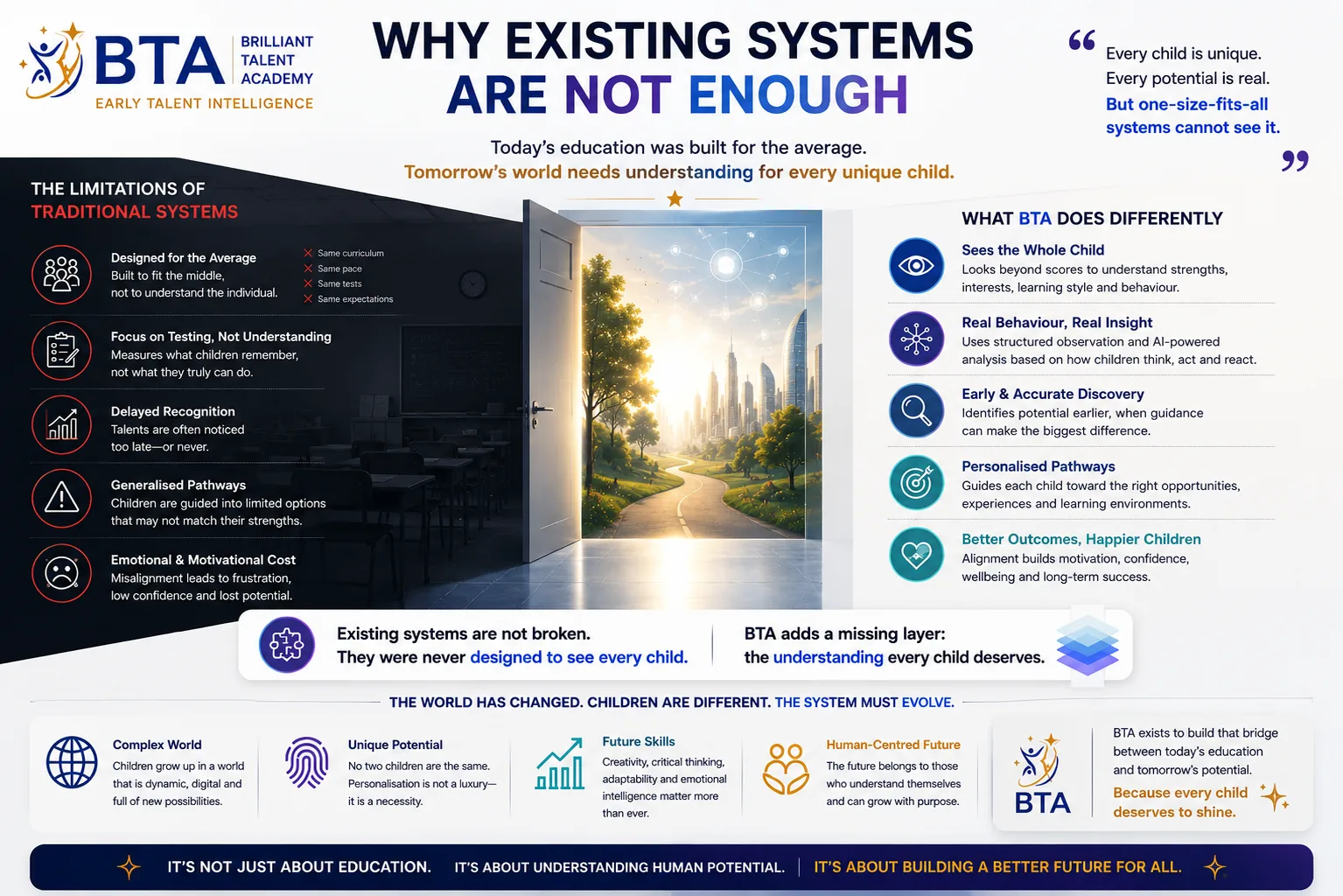 Existing systems poster preview