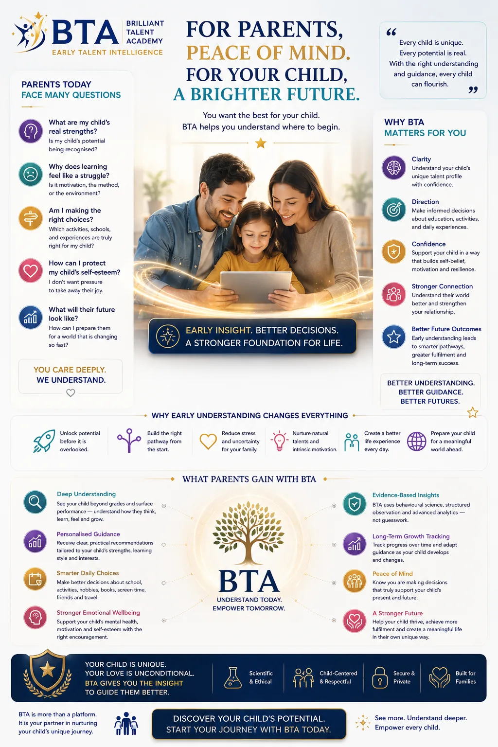 For Parents BTA poster