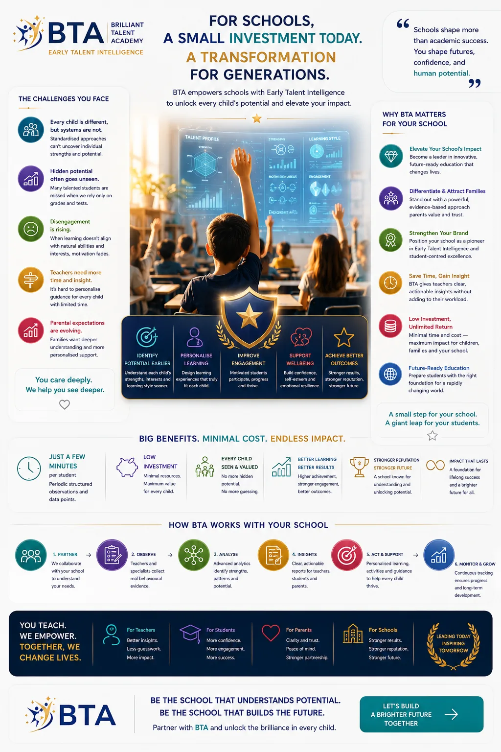 For Schools BTA poster