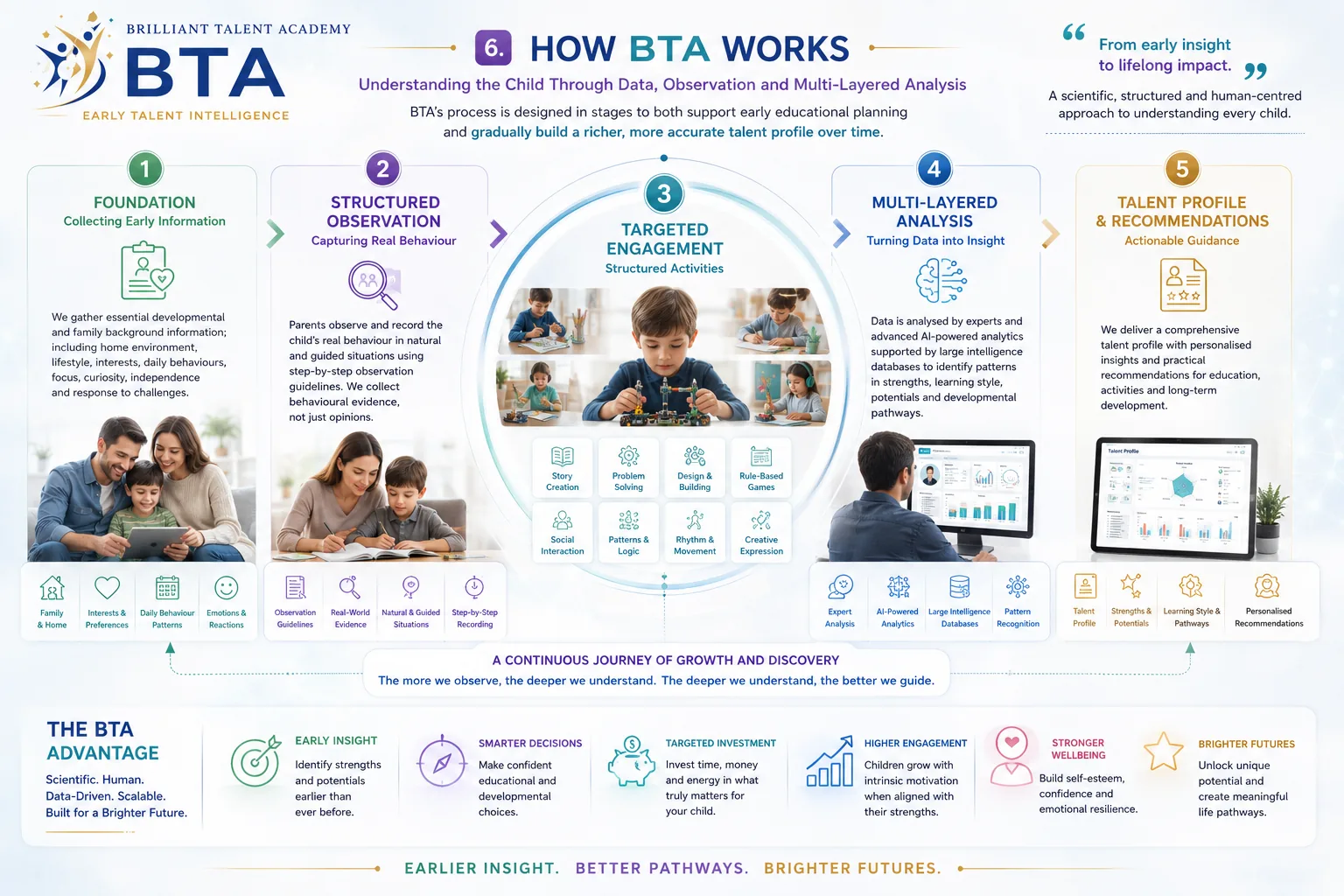 How BTA works poster preview