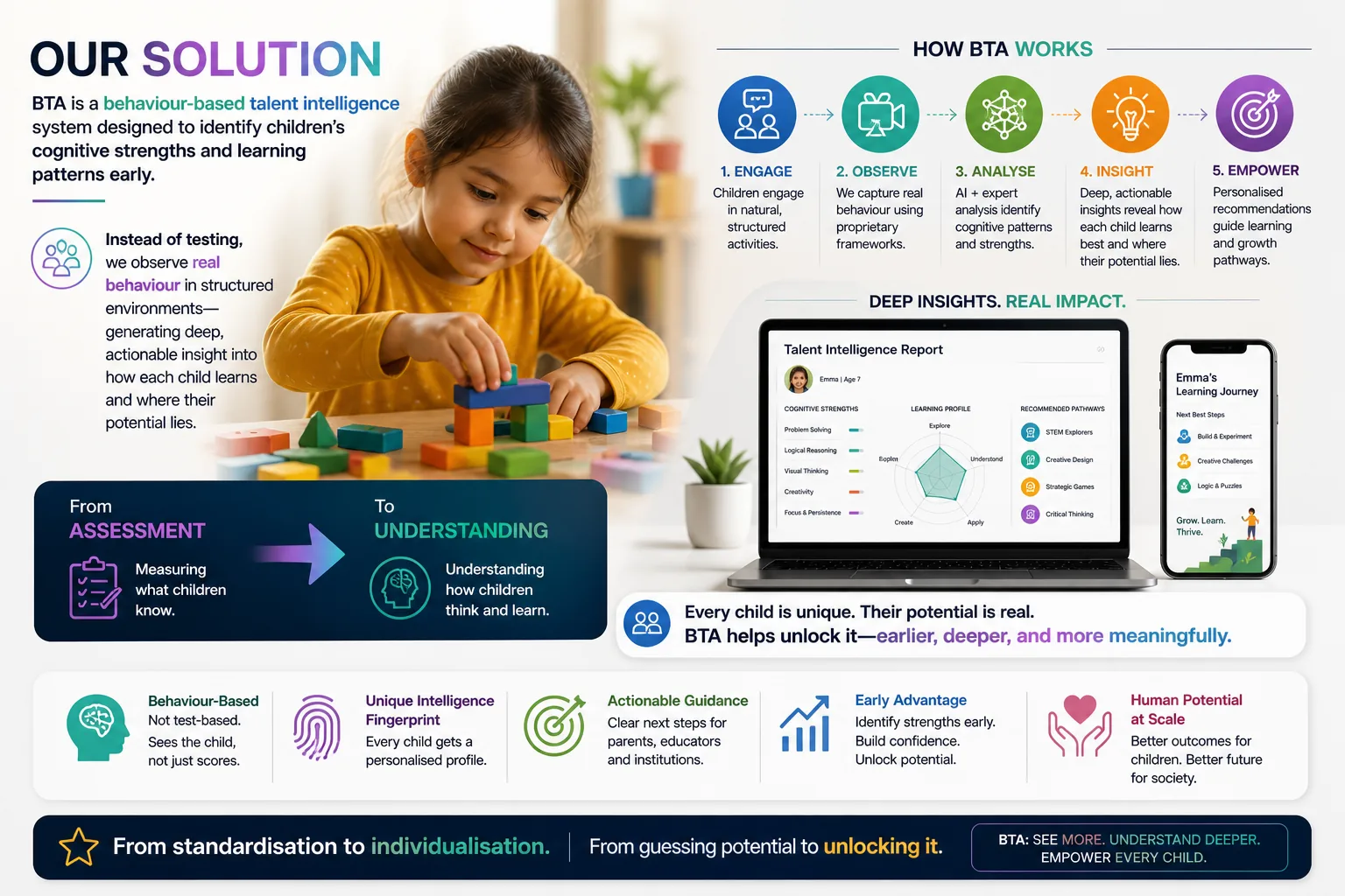 BTA solution poster preview